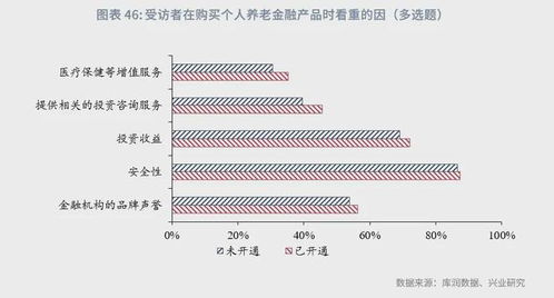魯政委 從《養(yǎng)老金融客群洞察報告》發(fā)現(xiàn)投資咨詢服務新機遇