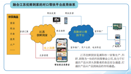 溧陽(yáng)、漢陰、白河三地扶貧產(chǎn)品線上專(zhuān)區(qū)上線，互聯(lián)網(wǎng)賦能商品銷(xiāo)售新路徑