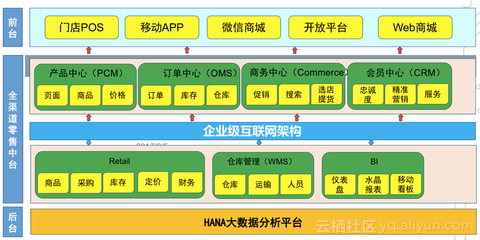 特步CIO唐坤軍 特步上云之路，最難的是組織流程的調整